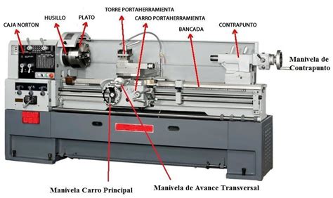 partes torno cnc|torneado cnc.